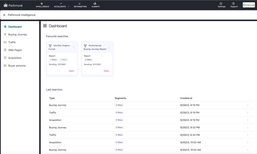 Pathmonk Intelligence Dashboard