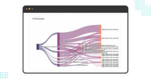 How to Conduct a CRO Audit for your Web with Pathmonk Intelligence
