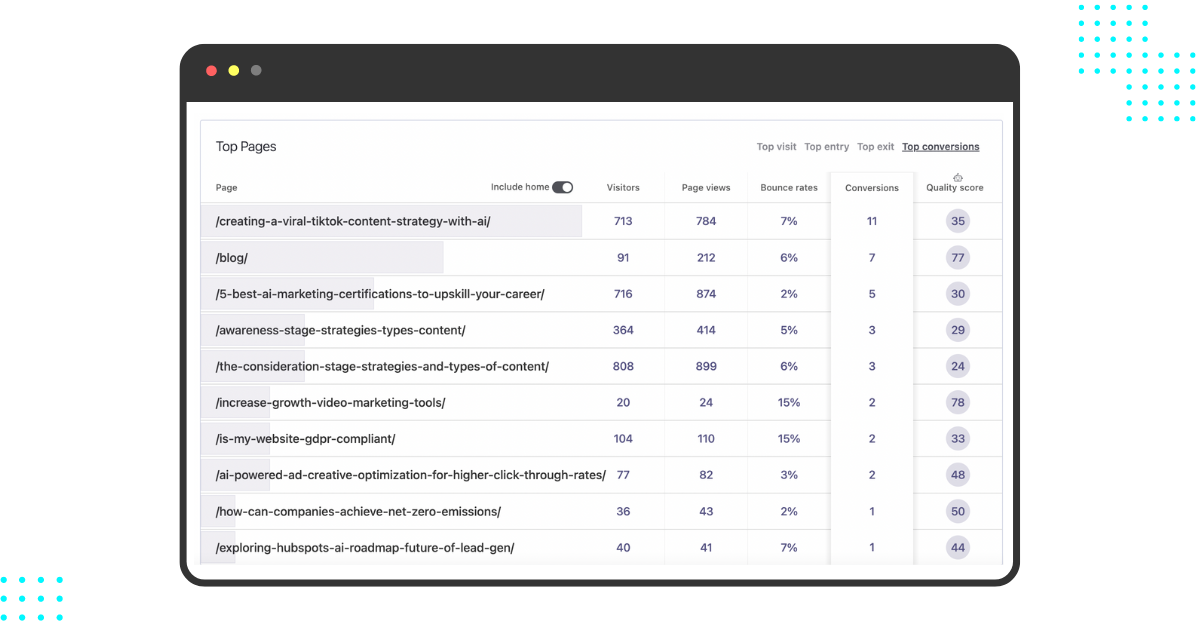 How to Identify your Blog's Best Performing Content with Pathmonk Intelligence