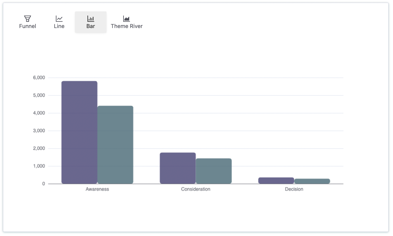 bar-visualization-pathmonk-intelligence