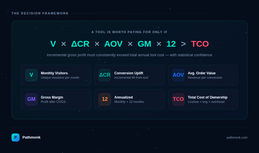 pathmonk-cro-1-formula