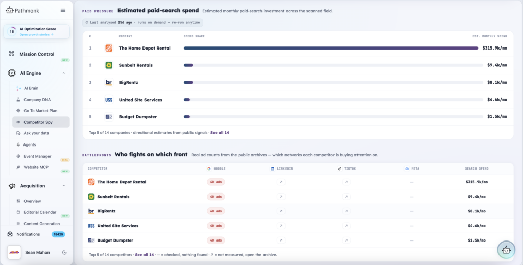 Estimated spend per competitor, and which networks each one advertises on